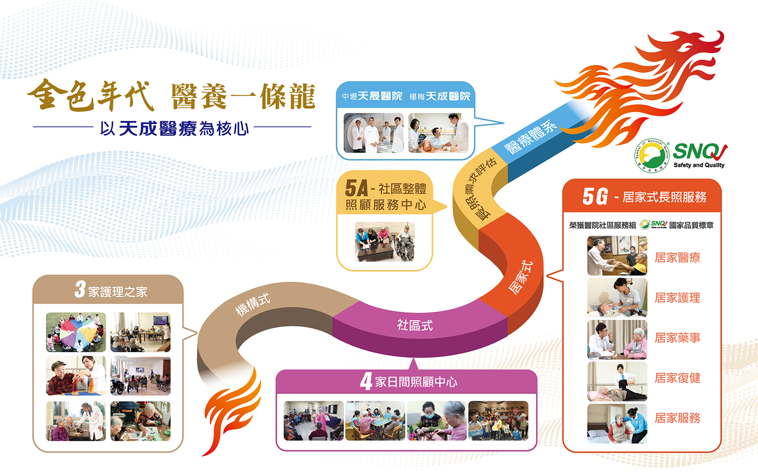 醫養一條龍全人服務
