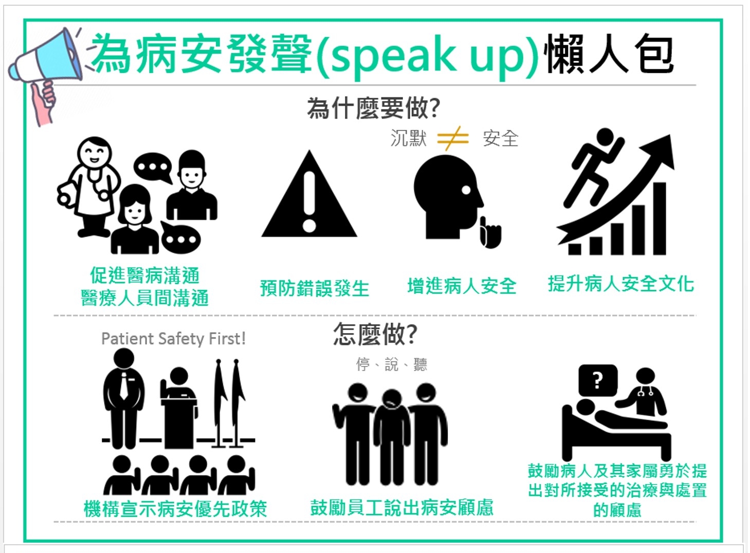 109年病人安全週-勇敢說出來，我會支持你