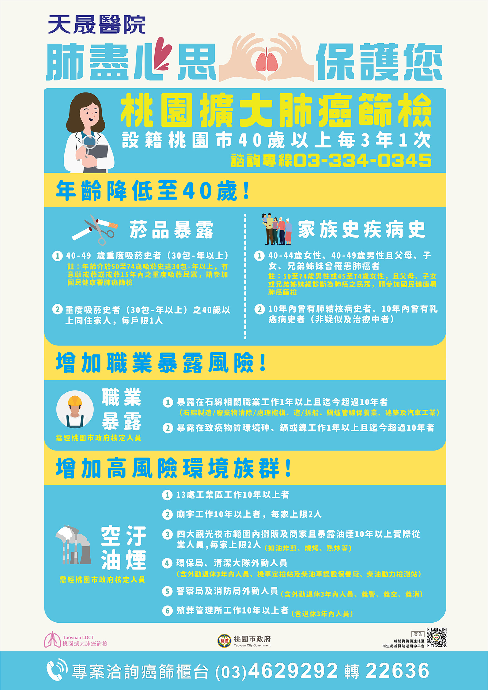 肺盡心思保護您》桃園擴大肺癌篩檢實施中