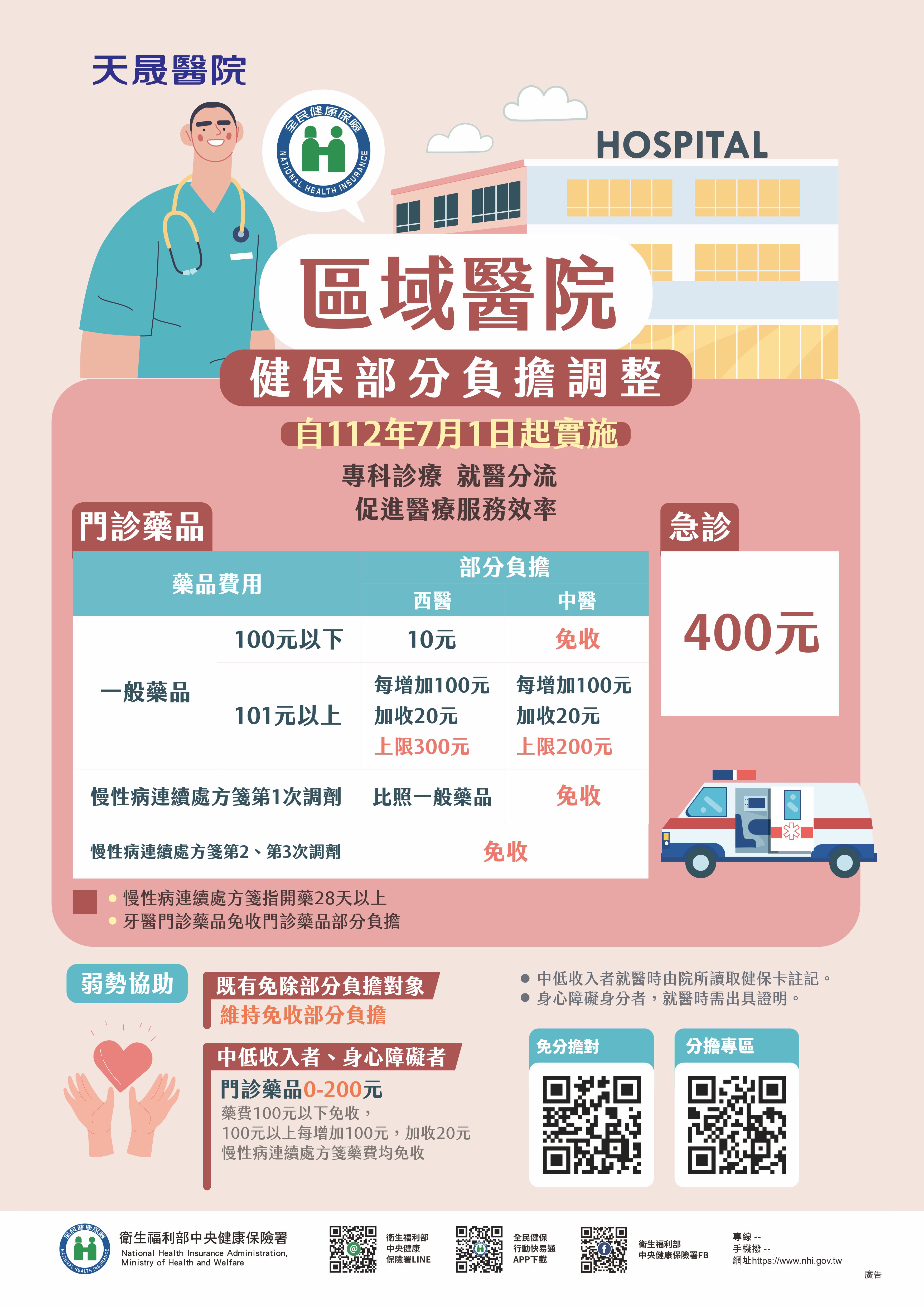 7/1健保部分負擔新制公告