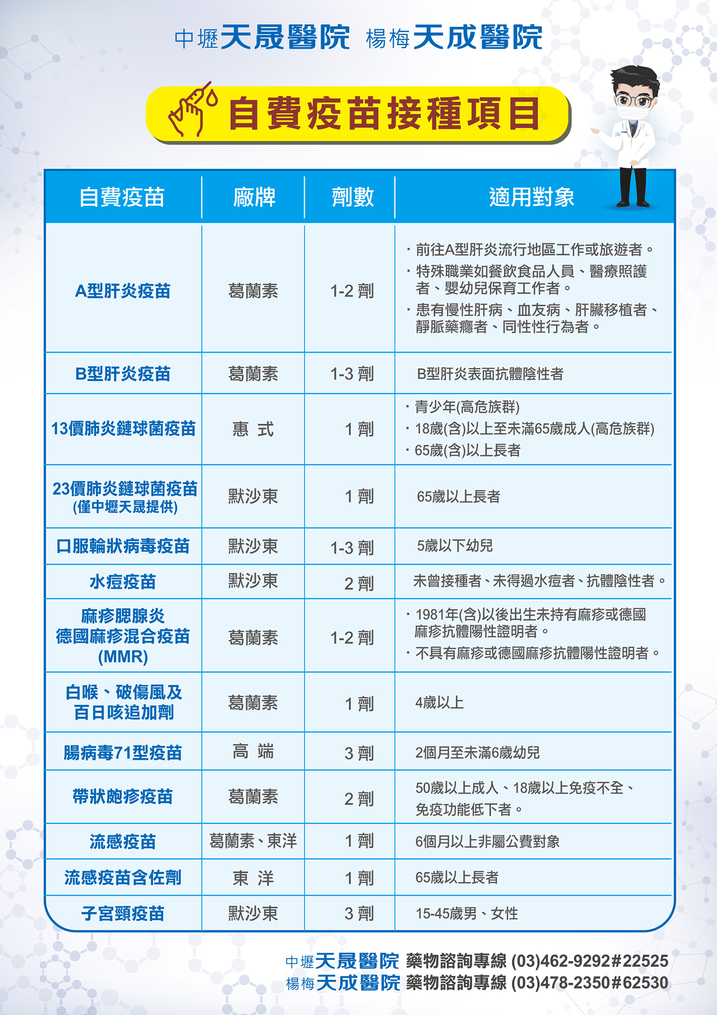 體系兩院自費疫苗施打項目