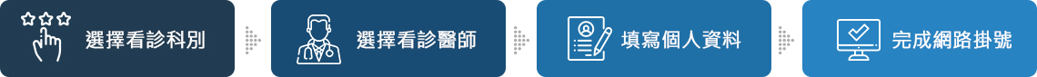 網路掛號流程